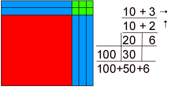 Mortensen Math Piaget psychological principles at work in