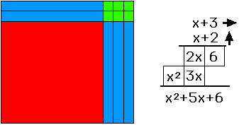 Piaget method of outlet teaching